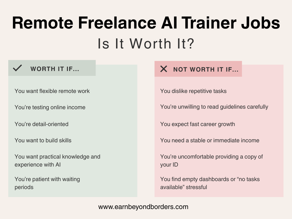 freelance AI training