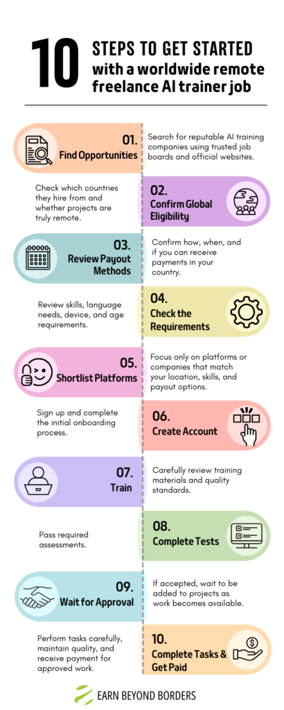 how to get a job training AI